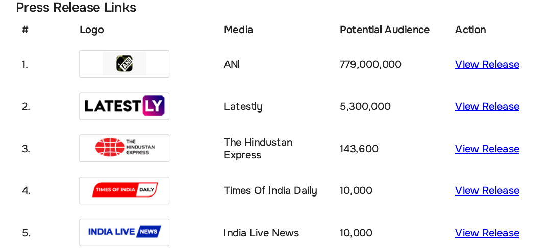 Press release placements table for PPTVBA showing logos and potential audience for ANI, Latestly, The Hindustan Express, Times of India Daily and India Live News