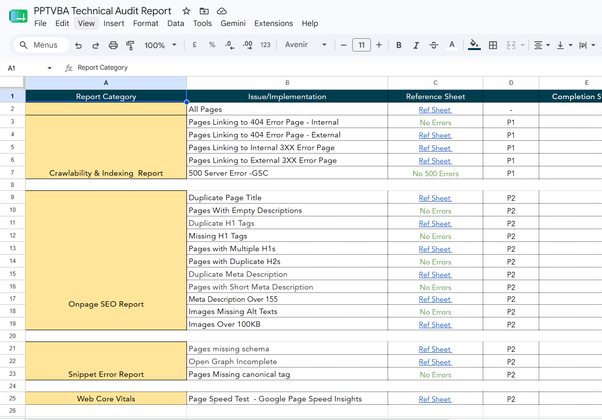 Screaming Frog and Semrush technical audit report spreadsheet for PPTVBA showing crawlability, on-page SEO and Core Web Vitals sections